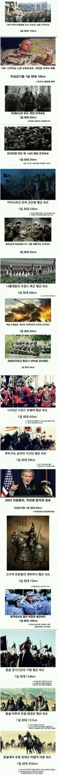 역사 속 군대의 행군 속도.jpg