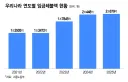 엄청 심각하다는 한국의 임금체불 규모.jpg