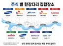 주식 별 한강다리 집합 장소.jyp