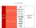 지역축제 프로그램 목차