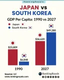 한눈에 보는 한일 경제 격차 체감짤