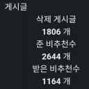 나 이거 도둑 맞은 것 같은데..