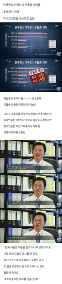 한국인과 미국인의 우울증 차이.jpg