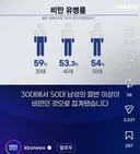 한국 남자 50% 이상이 비만.JPG