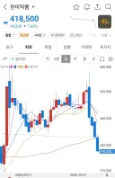 자랑스럽게 K-위고비를 내놓았던 한미약품 근황