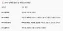 박지성 vs 손흥민 주장시절 대표팀 라인업