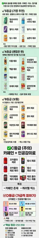 제로음료 등급표 jpg