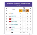 갑자기 인도 양궁이 강해진 이유.JPG