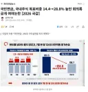 국민연금, 국내주식 목표비중 14.4→28.8% 높인 회의록 공개 여야논란 [2026 국감]