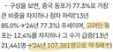 한국에서 10년동안 5배 증가한 집단