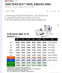 한국은 비만약 가격도 호구네요