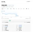 한국산 위고비 에페 효과 확실한듯?