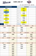 GPT가 예측한 오늘자 프로야구 WC1차전 경기 결과