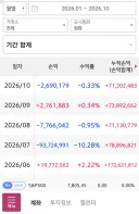 이럴 거면 주식을 왜 하나.. 자괴감도 들고..