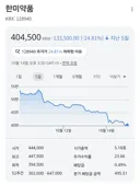 한미약품 에페 효과 좋네요