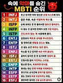 속에 악마를 숨긴 MBTI 순위