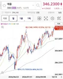 애플은 주가 빠질때 사면 무조건 수익.jpg