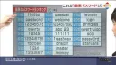 세계 선진국 일본의 강력한 보안 수준