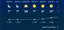 오늘 근무자 복장 뭐냐