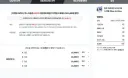 블루아카이브 5주년 패스티벌 매표