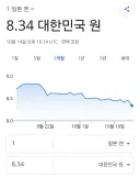 구글로 엔화 봤다가 깜짝 놀랐네