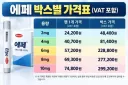 K-비만치료제 한미약품 에페 가격 공개 ㄷㄷ