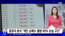 개인 순매수 물량 80% 손실구간이랍니다
