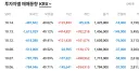 하이닉스 주식에서 존나 폭력적인 부분