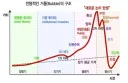 이쯤에서 다시 보는 주식 이론