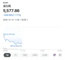주식) 뭔가 이상한 미장 래버리지
