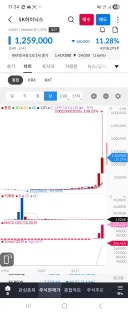 주식) 폭력적인 짤