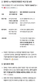 주가 누르기 방지법이 지연된게 타격이 크네요