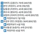 영화보다 더 영화같은 하정우 가계도
