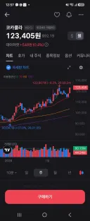 올초에 삼닉 말고 코카콜라를 샀을 경우