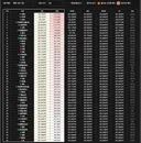 Dpm 최종 결과 떴다고 로첩새끼들아.jpg