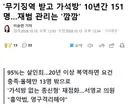 무기징역 받고 가석방 10년간 151명, 재범 관리는 깜깜