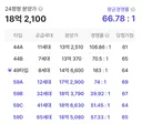 충격) 최근 분양 초대박낸 아파트 가격ㄷㄷ.JPG