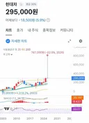 현대차 연봉 정보.jpg