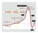 하이먼 민스키 차트