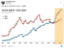 김용범 근황
