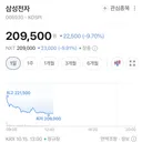 코스피 폭락...삼성전자 직원들 반응