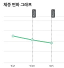 마운자로 주사 맞았어