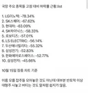 난리난) 국내 증시 근황 ㄷㄷ..jpg