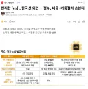 테크 유튜버들 좋아하겠네