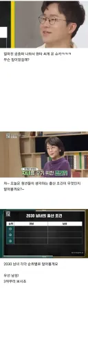 한국 미혼 남녀의 저출산 이유