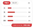 비상상태 헌혈
