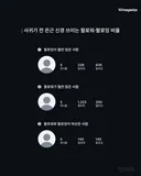 사귀기 전 은근 신경 쓰이는 팔로워 팔로잉 비율