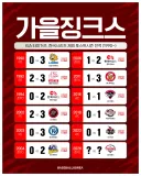 KBO] 해태+기아 코시제외한 가을 야구 성적...