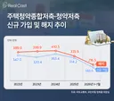 청약통장 상황