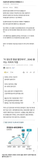 3040대 젊은 경비원 늘어나고 있다